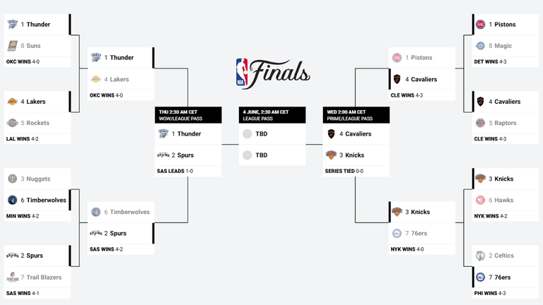 So sieht der aktuelle NBA-Playoffbaum aus. (Quelle: nba.com)