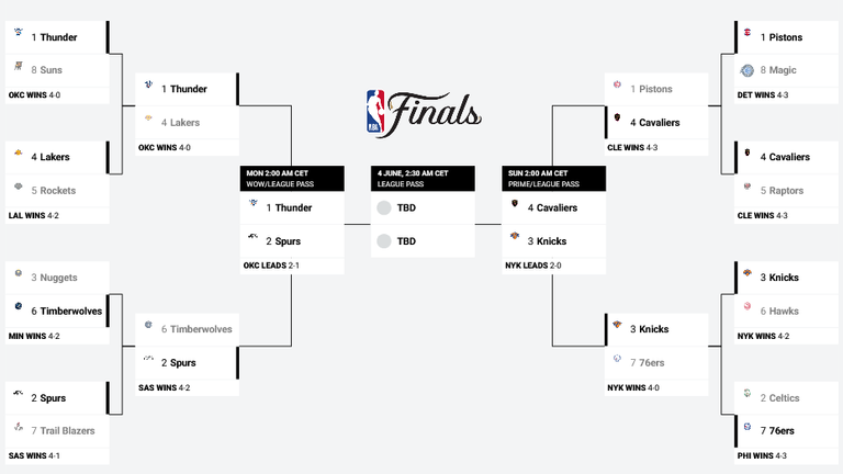 So sieht der aktuelle NBA-Playoffbaum aus. (Quelle: nba.com) 