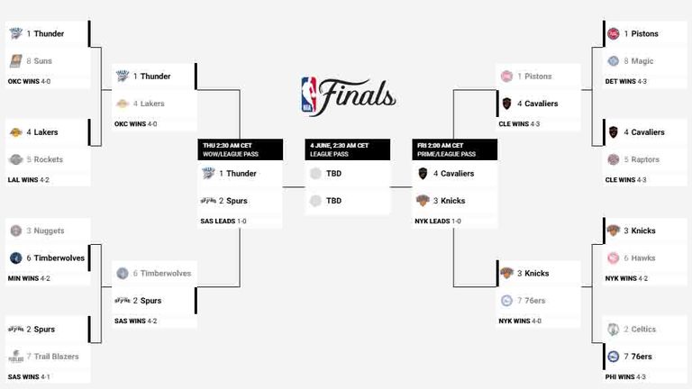 So sieht der aktuelle NBA-Playoffbaum aus. (Quelle: nba.com)