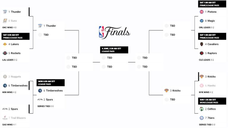 So steht es aktuell in den NBA-Playoffs - Quelle: nba.com.