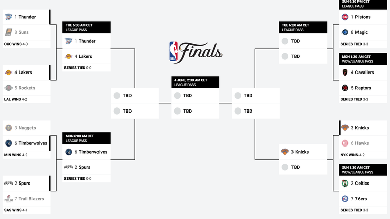 So sieht der NBA-Playoffbaum aus. 