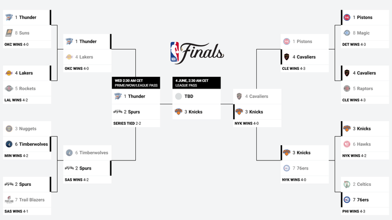 Das ist das aktuelle Playoff-Picture der NBA (Quelle: nba.com).