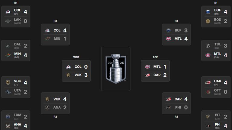 Das ist das aktuelle NHL-Playoffs-Bracket (Quelle: nhl.com).