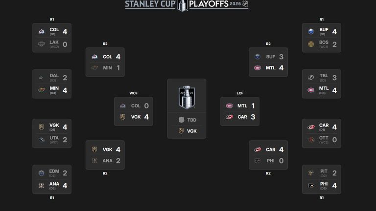 So sieht der aktuelle NHL-Playoffbaum aus. (Quelle: NHL.com) 