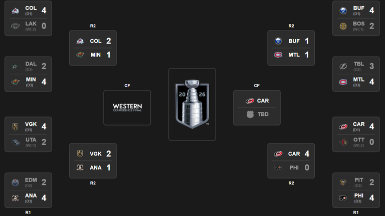 So sieht der aktuelle NHL-Playoff-Baum aus (Quelle: nhl.com)