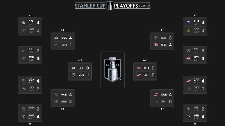 So sieht der aktuelle NHL-Playoffbaum aus. (Quelle: NHL.com)