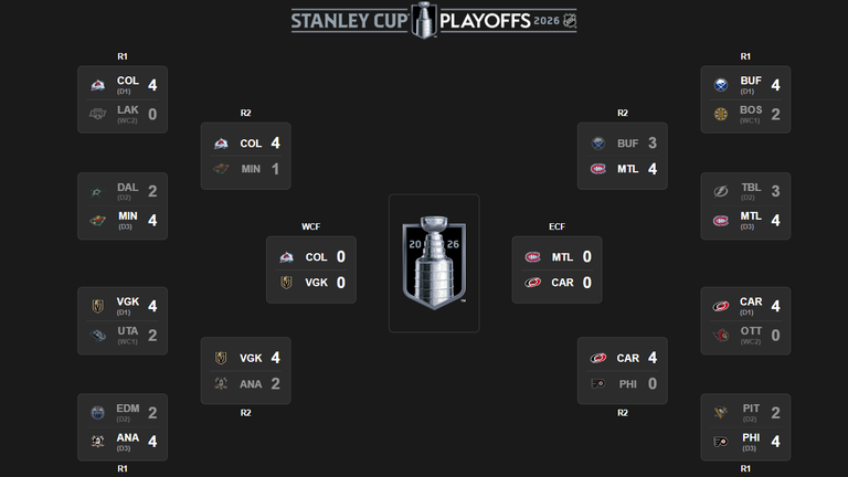 So sieht der aktuelle NHL-Playoffbaum aus. (Quelle: NHL.com)