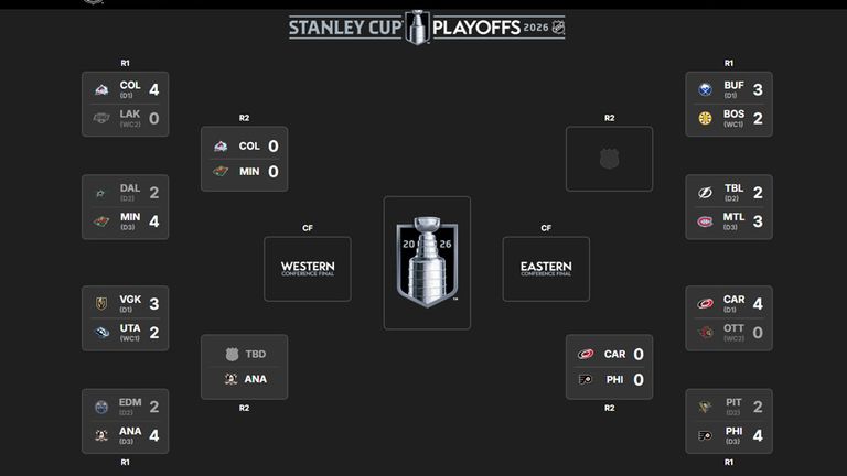 So steht es aktuell in den NHL-Playoffs - Quelle: nhl.com.