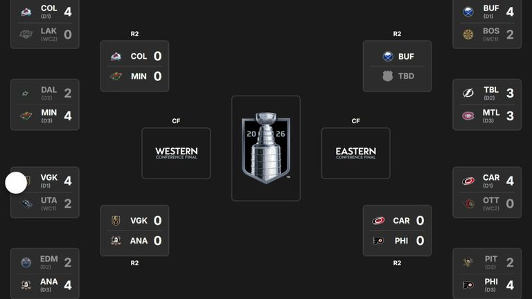 So sieht der NHL-Playoffbaum aus. 