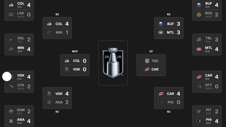So sieht der aktuelle NHL-Playoffbaum aus. 