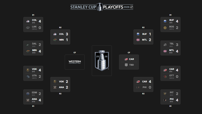 So sieht der aktuelle NHL-Playoff-Baum aus (Quelle: nhl.com).