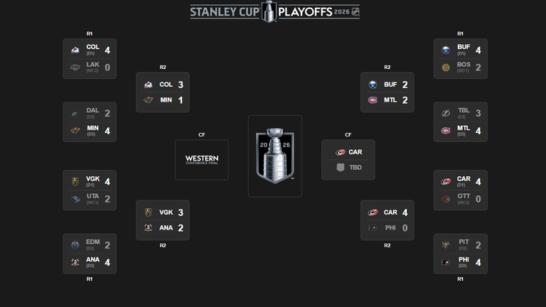So sieht der aktuelle NHL-Playoff-Baum aus (Quelle: nhl.com).