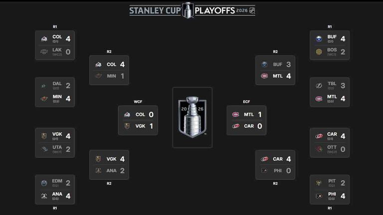 So sieht der aktuelle NHL-Playoffbaum aus. (Quelle: NHL.com)