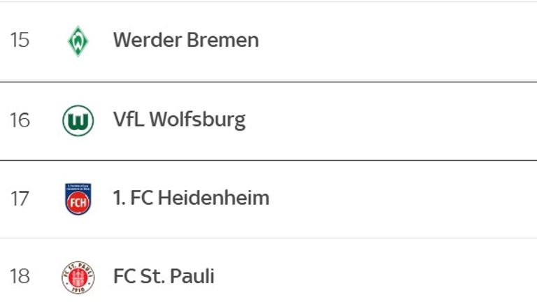 Die Bundesliga-Tabelle vor dem 34. Spieltag.