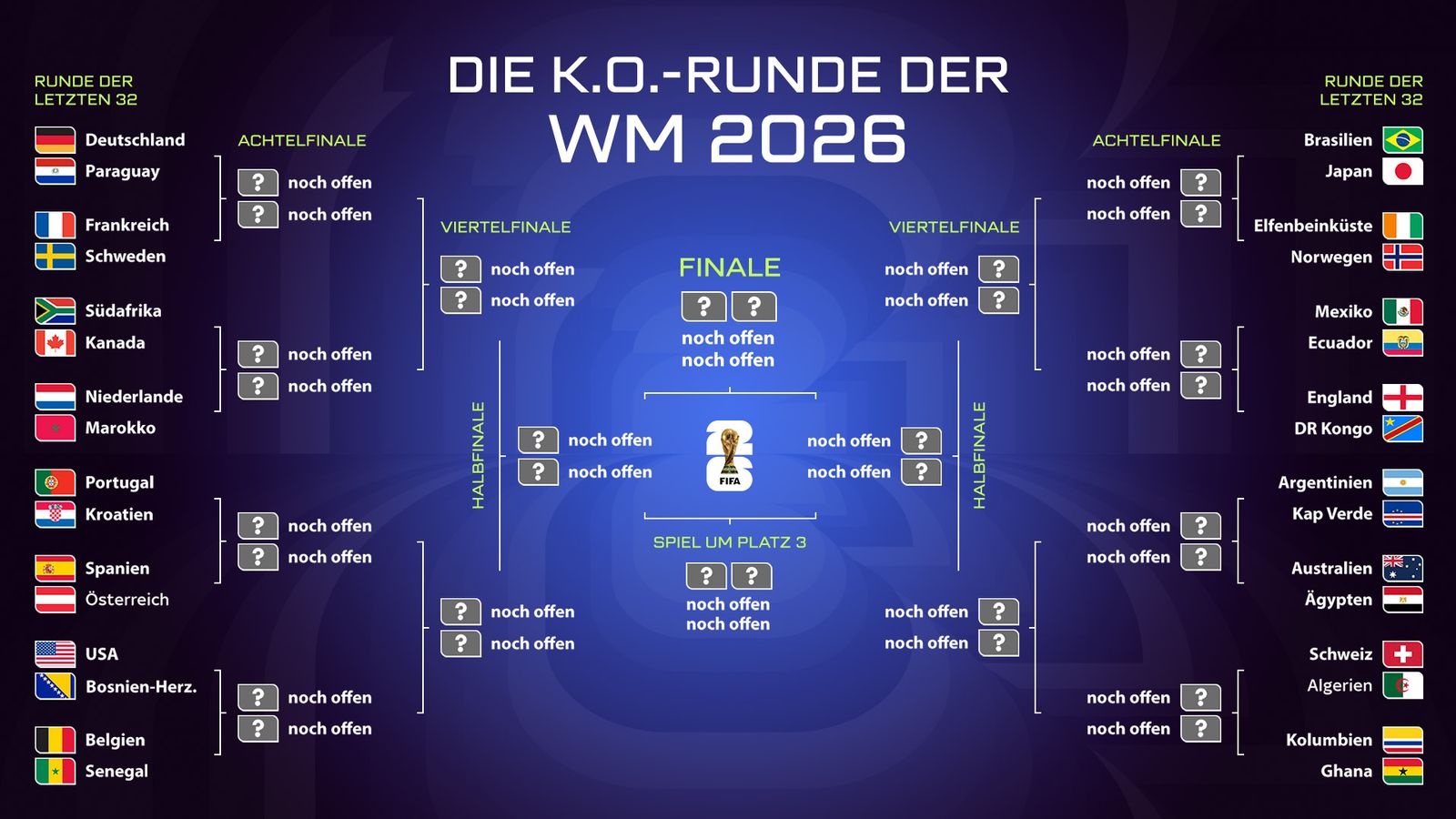 WM 2026 Deutschland Turnierbaum Deutscher Hammer Weg Ins Finale wm-2026-deutschland-turnierbaum-deutscher-hammer-weg-ins-finale