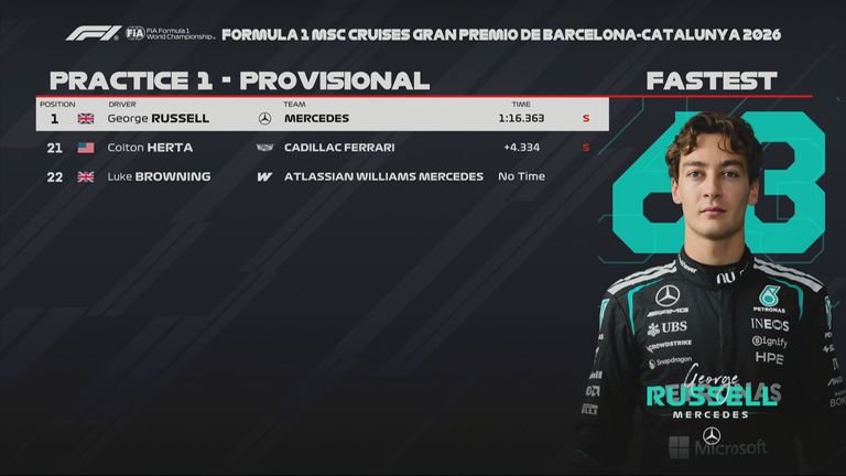 Das Ergebnis des 1. Freien Trainings beim GP von Barcelona.