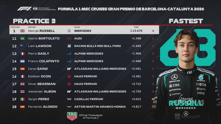Das Ergebnis des 3. Freien Trainings beim GP von Barcelona.