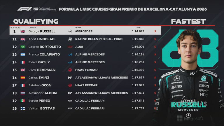 Das Qualifying-Ergebnis beim GP von Barcelona-Katalonien.
