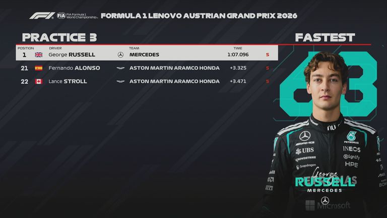 Das FP3-Ergebnis in Österreich