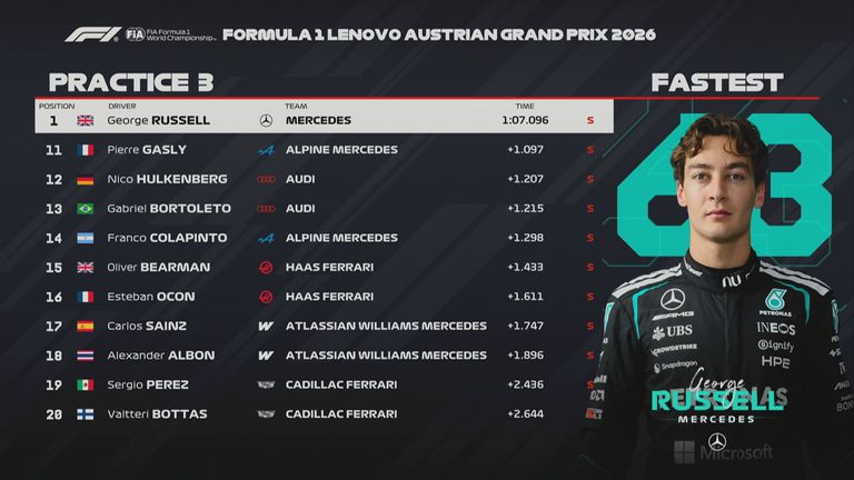 Das FP3-Ergebnis in Österreich