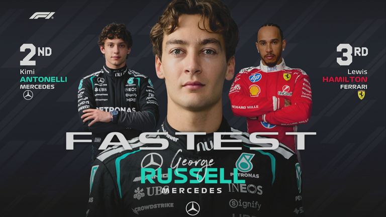 Das FP3-Ergebnis in Österreich