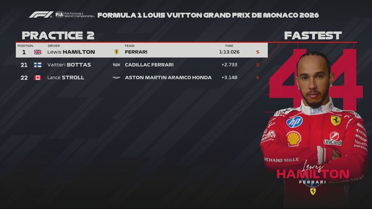 Das Ergebnis des 2. Freien Trainings beim GP von Monaco.
