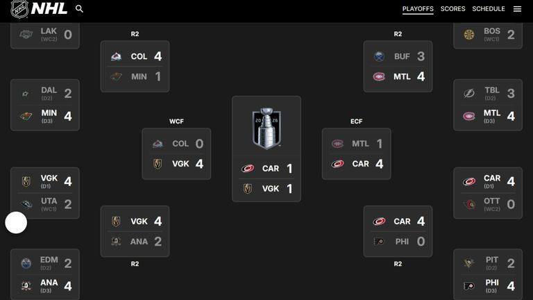 Diesen Playoff-Weg haben die beiden Teams hinter sich.