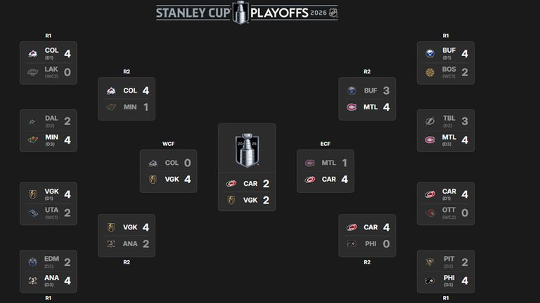 Das ist das aktuelle NHL-Playoff-Bracket (Quelle: nhl.com).