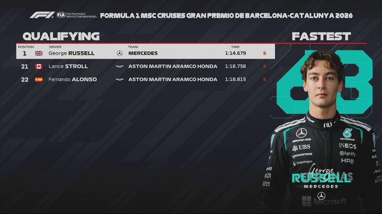 Das Qualifying-Ergebnis beim GP von Barcelona-Katalonien.