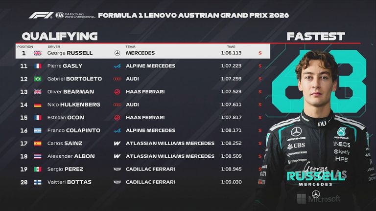 Das Qualifying-Ergebnis in Österreich.