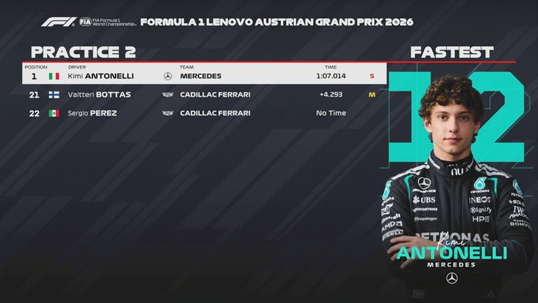 Das FP2-Ergebnis in Österreich.