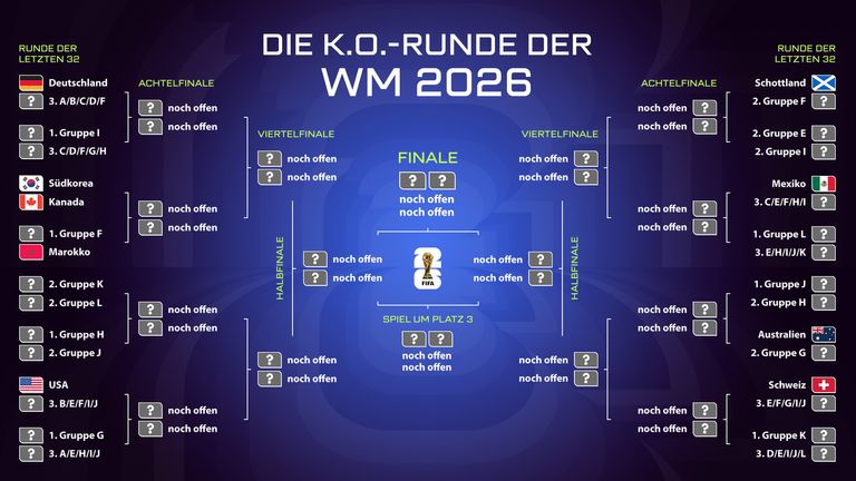 Deutschland Fast Sicher In Der K o Phase Der WM 2026 Fu ball News Deutschland Fast Sicher In Der K o Phase Der WM 2026 Fu ball News
