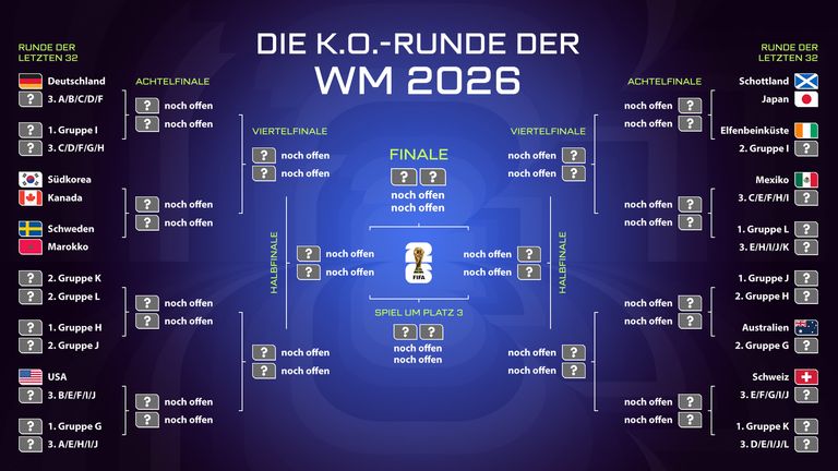 So sieht der aktuelle Turnierbaum bei der WM 2026 aus.