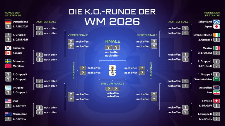 So sieht der aktuelle Turnierbaum bei der WM 2026 aus.