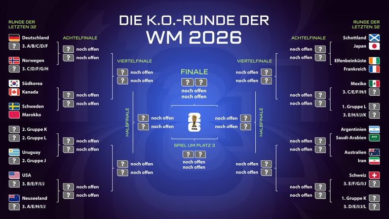 So sieht der aktuelle Turnierbaum bei der WM 2026 aus.