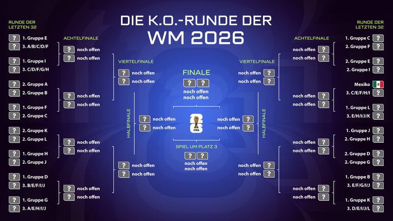 Der Turnierbaum der WM 2026 in der Übersicht.