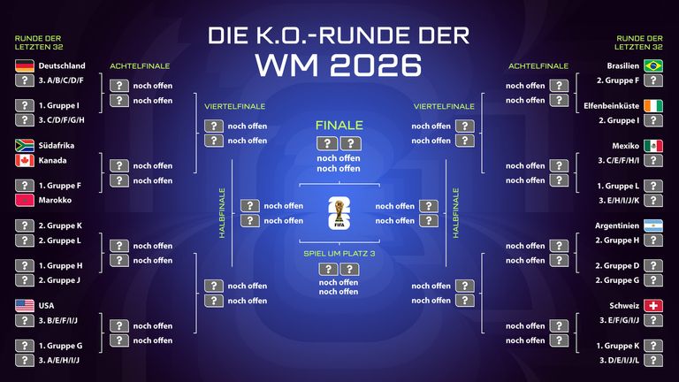 Der Turnierbaum der WM 2026 in der Übersicht.