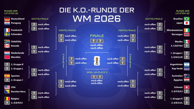 Der Turnierbaum der WM 2026 in der Übersicht.
