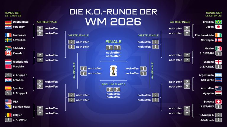 Der Turnierbaum der WM 2026 in der Übersicht.