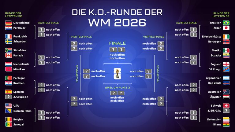 Der Turnierbaum der WM 2026 in der Übersicht.