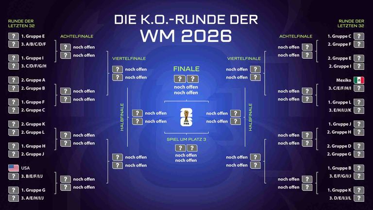 Der Turnierbaum der WM 2026 in der Übersicht.