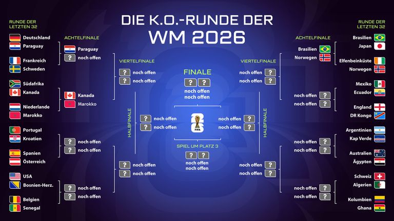 Der Turnierbaum der WM 2026 in der Übersicht.