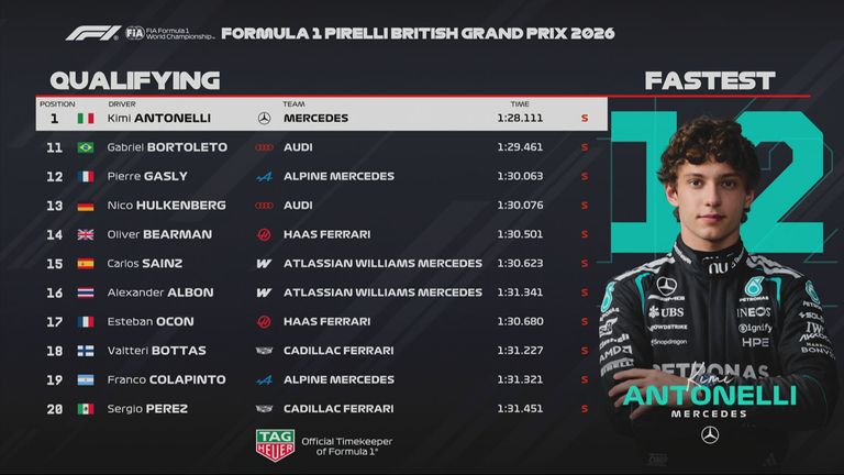 Das Ergebnis des Qualifyings beim GP von Großbritannien in Silverstone.