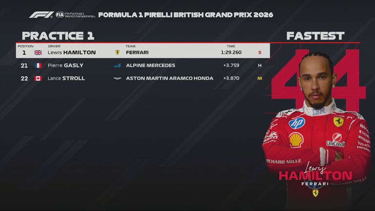 Das Ergebnis des 1. Freien Trainings beim GP von Großbritannien und Silverstone. 