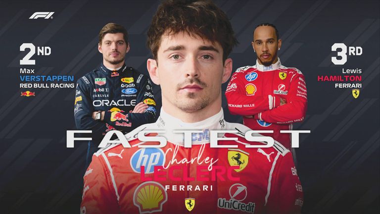 Das FP1-Ergebnis in Ungarn.