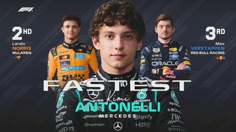 Das FP2-Ergebnis in Belgien.