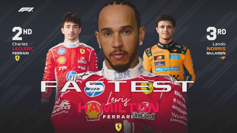 Das FP2-Ergebnis in Ungarn.