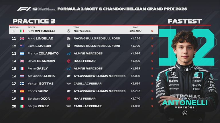 Das FP3-Ergebnis in Belgien.