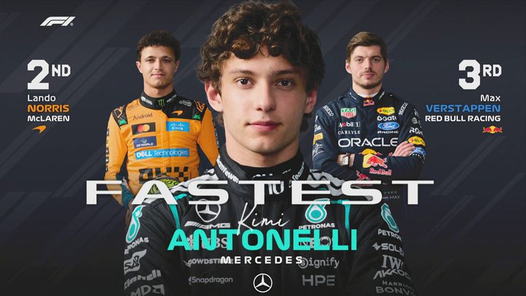 Das FP3-Ergebnis in Belgien.