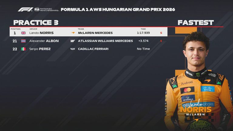 Das FP3-Ergebnis in Ungarn.